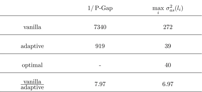 Table 2.3: TMVN (d = 50). Example 1