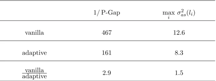 Figure 2.2: d = 50. TMVN. ACF. Example 1