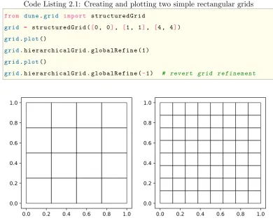 Figure 2.1: Plot of a 2D grid for two diﬀerent levels of reﬁnement