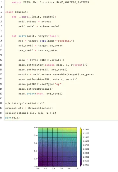 Figure 2.9: Plot of solution using SNES