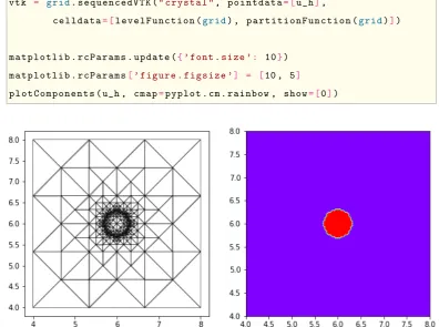 Figure 2.15: The initial adapted grid and phase ﬁeld