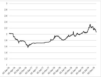 Figure 5.   The sterling exchange rate (spot exchange rate, US dollars into sterling), 1976-