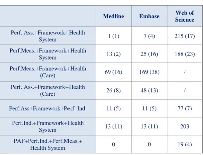Table 2.4: References derived from three and four word combinations    (Medline, Embase and Web of Science) 