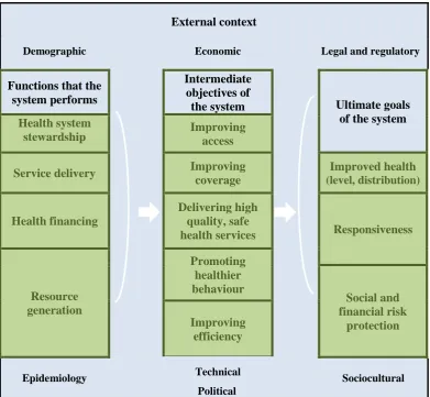 Figure 2.1: Portugal’s HSPA based on the Donabedian framework Source:  