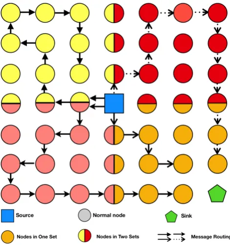 Figure 4.5: Illustration of neighbours division in phantom walkabouts
