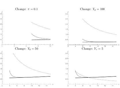 Figure 2.5: Minimum, maximum, and optimal ⇣ IIThe images illustrate ⇣ as in Figure 2.4 for di↵erent parameter values