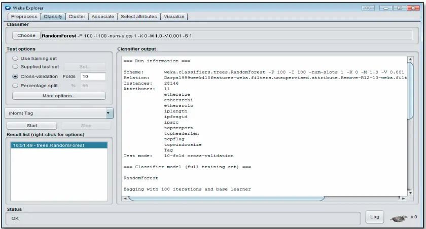 Figure 5.4: Classification method on final selected features 