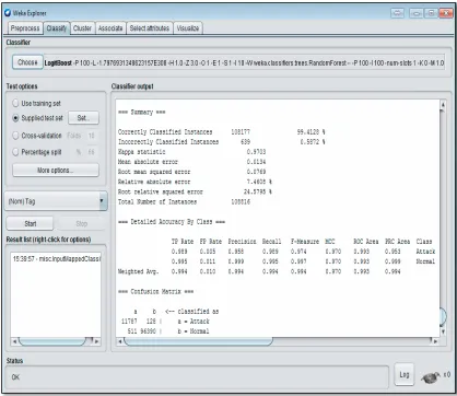 Figure 5.6: The evaluation process of DARPA 1999 dataset 