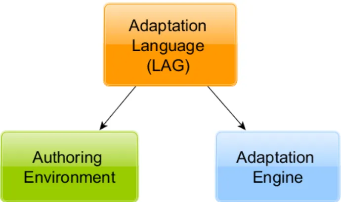 Figure 29: VASE Interaction with external tools 