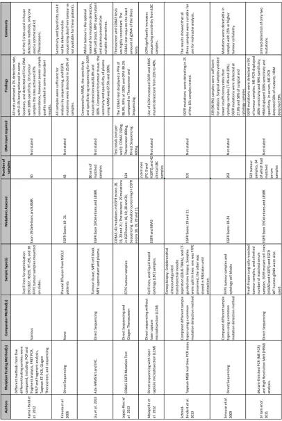Table A1.6.2 Articles selected after literature search and filtering. Part 2 of 3 (8 articles), results divided in three 