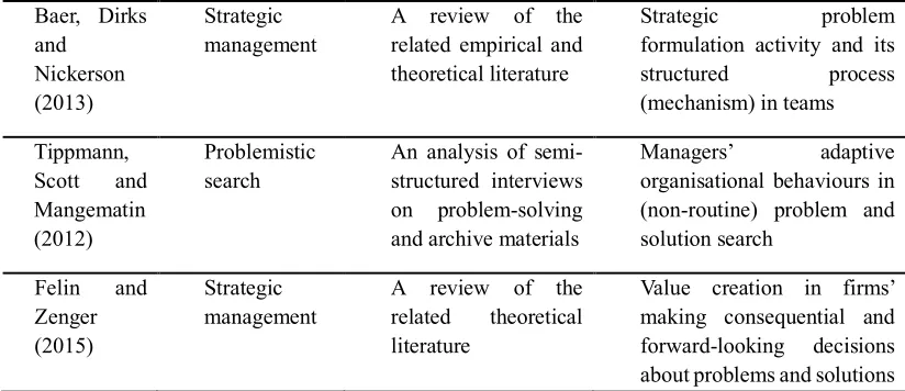 Table 1 Examples of studies on problem-solving from a behaviourist and a cognitivist approach 