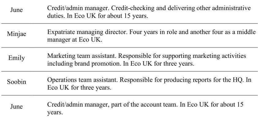 Table 3 Summary of profiles of participants in interview and problem-solving meetings 