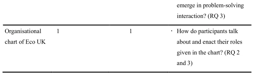 Table 4 Summary of the datasets of the case study 