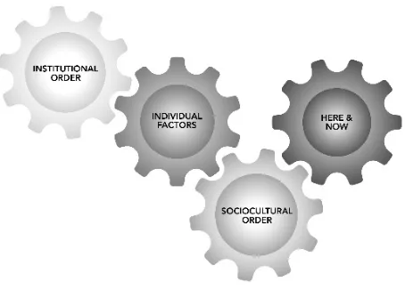Figure 3 The interplay of factors in constructing organisational problems (Taken from ‘The 