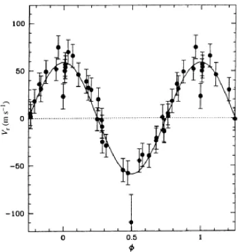 Figure 1.3: Radial velocity measurements of 51 Peg (phased at Pamplitude of 0of = 4.5 d) show a semi-.059±0.003 ms−1 (from Mayor and Queloz (1995) reprinted with permission Nature Publishing Group).