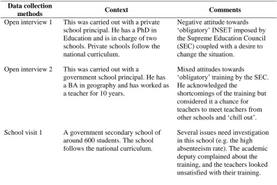 Table 1.3: Summary of data collection in the needs analysis fieldwork phase 