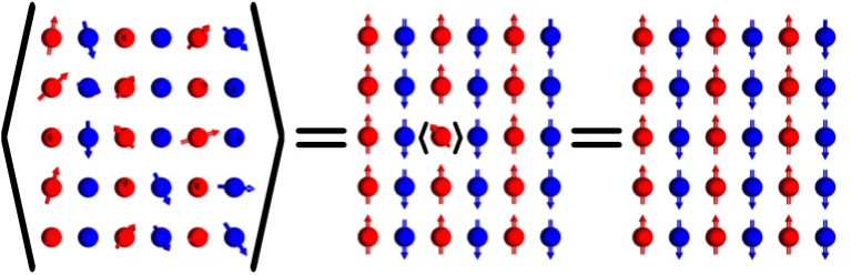 Figure 3.2: The CPA of a two-dimensional system with two non-equivalent magneticpositions (red and blue) whose ﬂuctuating magnetic directions are oriented oppo-sitely after the average is performed