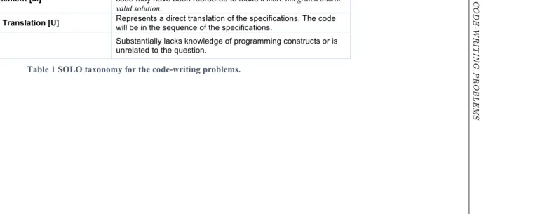 Table 1 SOLO taxonomy for the code-writing problems. 