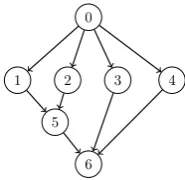 Figure 4.1: A Motivating Example DAG