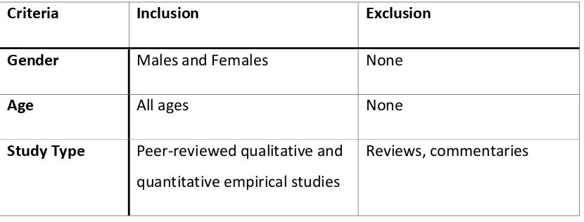 Table 2 - Inclusion and Exclusion Criteria 