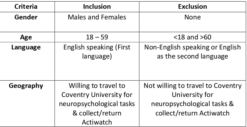 Table 4 - Inclusion & Exclusion Criteria for participants 