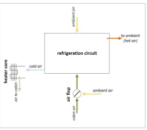 Figure 2-8. High level schematic a typical automotive AC system 