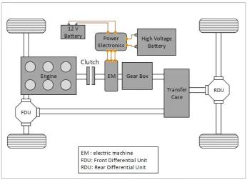Figure 5-2. Architecture of the powertrain subsystem 