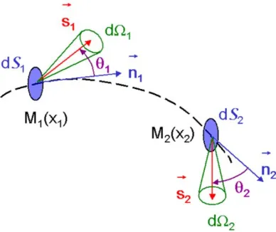 Fig. 3-1: Optical path between two arbitrary points in an arbitrary medium (reproduced from [76]) 