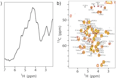 Figure 2.10: An example of a homonuclear 2D pulse sequence. The indirect and directevolution times are labelled t1 and t2, respectively.