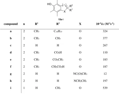 Table 3. The effect on k5 of substitution around the chromane ring.
