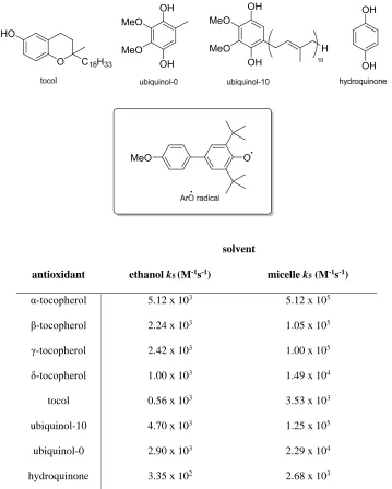 Table 4. Measurement of k5 values for vitamin E and related phenolic antioxidants at 25 °C, in both