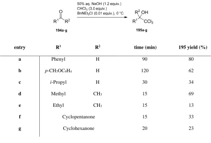 Table 8. Synthesis of trichlorocarbinols using a phase transfer catalyst.