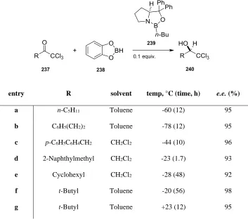 Table 21. All reactions were initiated at -78 °C and brought to the indicated temperature after one