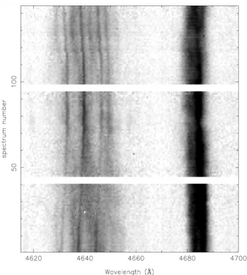 Figure 1.10:Trailed spectrogram of the Bowen blend and He ii �4686 for Sco X-1. Atleast 3 narrow lines within the broad Bowen region can be seen to be present at all orbitalphases