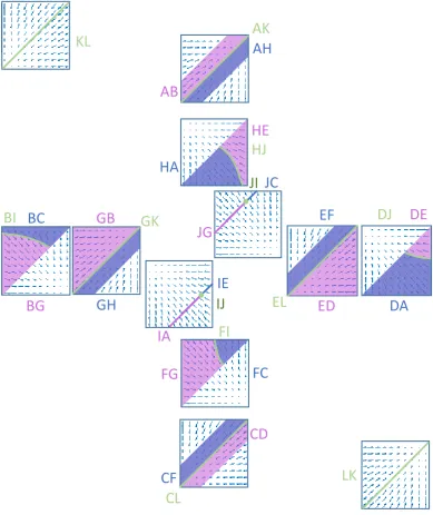 Figure 3.16: Initial condition regions for switching event progression of two groupsof TCLs