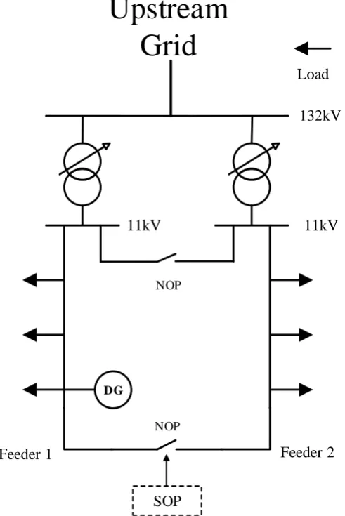 Figure 4.1 A brief single-line diagram of two adjacent distribution networks built in meshed but 
