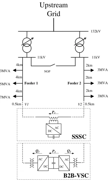 Figure 4.2 Single-line diagram of the studied network and SOP connections 