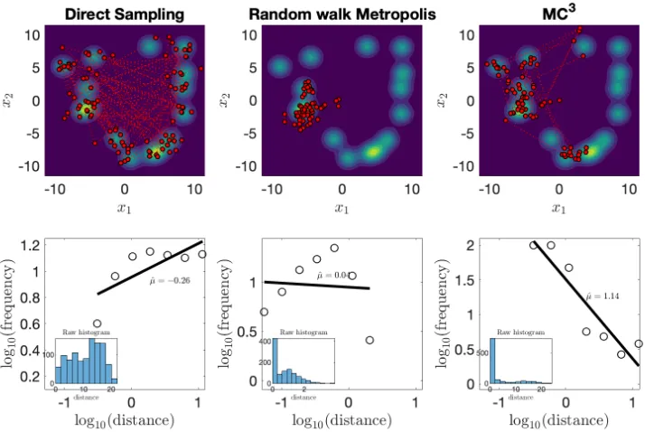 Figure 2. An example of searching behaviours in a 2D patchy environment. 