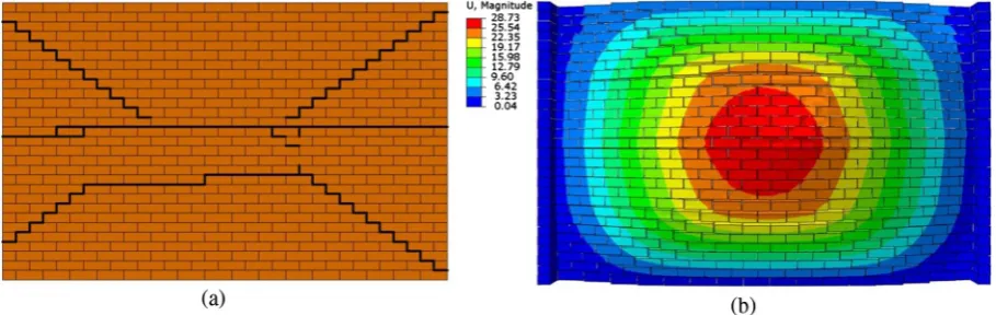 Fig. 20. Comparison between failure mode patterns: (a) experimental; (b) numerical with scaling factor 20.