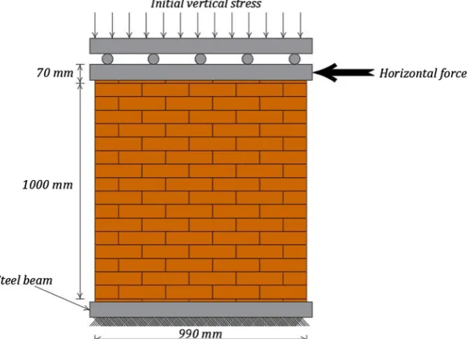 Fig. 9. Comparison between horizontal load-displacement responses and compu-tational times using different viscosity parameters.