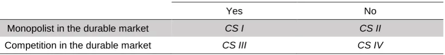 Table 1: Summary of Competitive Settings (CS) 