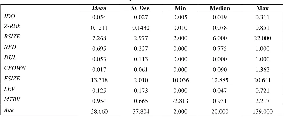 TABLE 2Descriptive Statistics