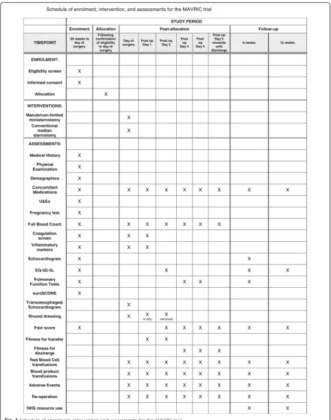 Fig. 1 Schedule of enrolment, intervention and assessments for the MAVRIC trial