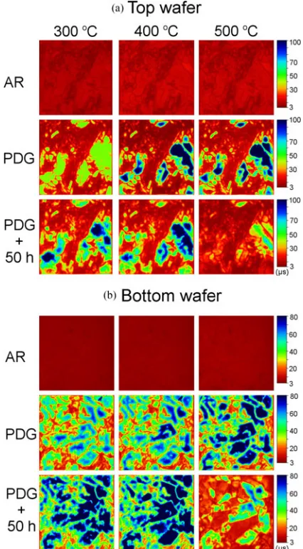 Fig. 3.Experiment A: spatial distribution of minority carrier lifetime with ironin the FeB state for sister samples from the (a) top and (b) bottom parts of theingot at three key process stages as-received (AR), after phosphorus diffusiongettering with the emitter etched off (PDG), and after subsequent annealing at300 °C, 400 °C, and 500 °C for 50 h of cumulative time.