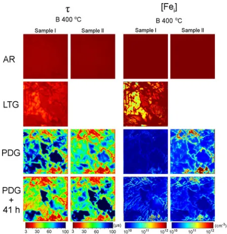 Fig. 7.Experiment C: spatial distribution of minority carrier lifetime with(LTG), after phosphorus diffusion gettering with the emitter etched off (PDG),and after subsequent annealing at 400iron in the FeB state for bottom samples at different key process stages suchas as-received (AR), after ﬁrst low-temperature gettering at 400 °C for 25 h °C for 41 h of cumulative time.