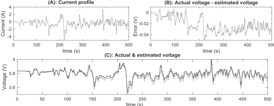 Fig. 9. Sum of the resistance elements in the NL-ECM is presented on the left-side, the estimated nonlinear coefﬁcient ^c is located on the middle and d^OCV plot is on the right-side.