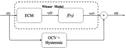Fig. 2. The linear ECM.
