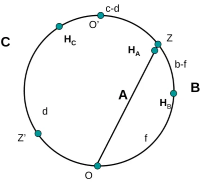Figure 2. The ‘Three-arc’ Network