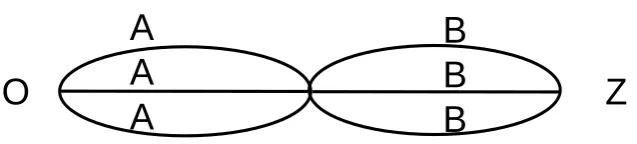 Figure 3. The Double-Triple Nework DT; with left start.