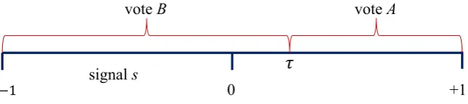 Fig. 3 Voting based on signal and threshold